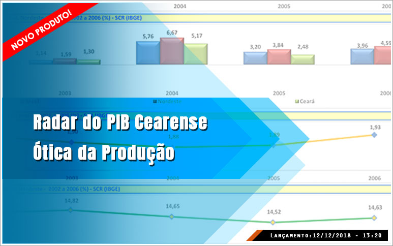 Ipece lança dois novos produtos com enfoque no PIB