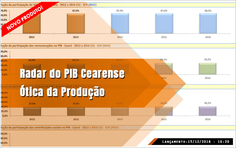 Ipece lança Radar do PIB Cearense – Ótica da Renda