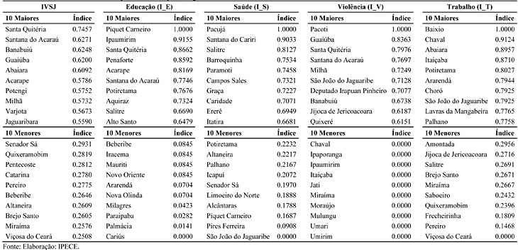 https://www.ipece.ce.gov.br/wp-content/uploads/sites/45/2022/01/Img001_NT_75.jpg