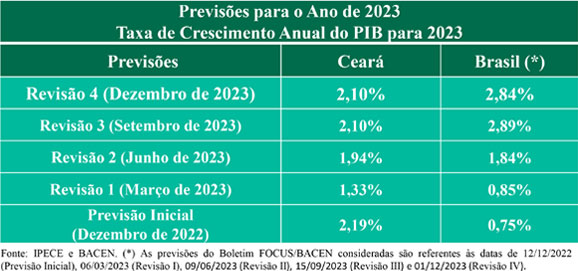 Relação  Dezembro 2023