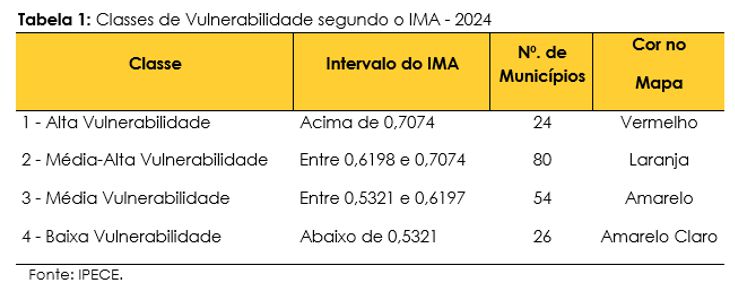 tabela IMA 2024