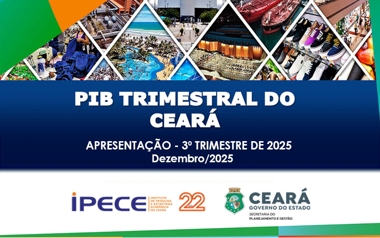 PIB do Ceará cresce 2,25% no 3º tri/2025 e supera resultados nacional, da Bahia, de SP e do Paraná