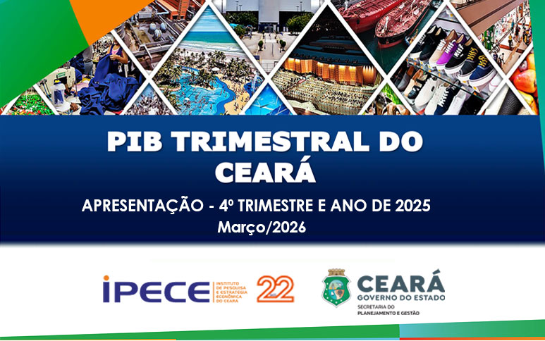 Em 2025, PIB cearense atinge 2,87% e fica acima do resultado nacional, bem como da BA, SP e MG