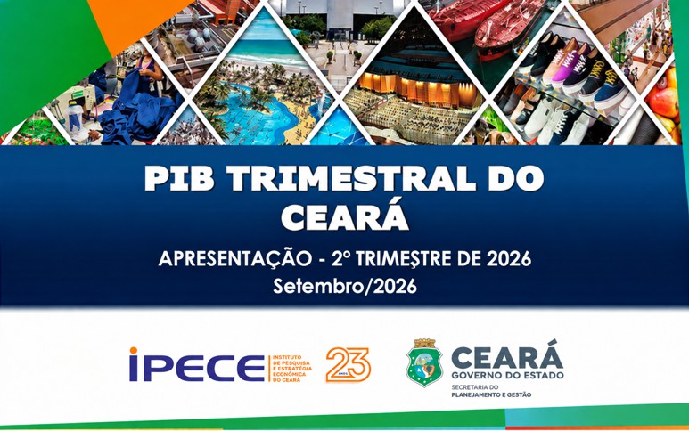 Impulsionado pela agropecuária, PIB cearense fecha em 2,21% no segundo trimestre de 2026 e supera índice nacional