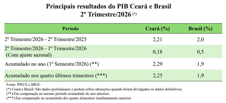 Grafico PIB
