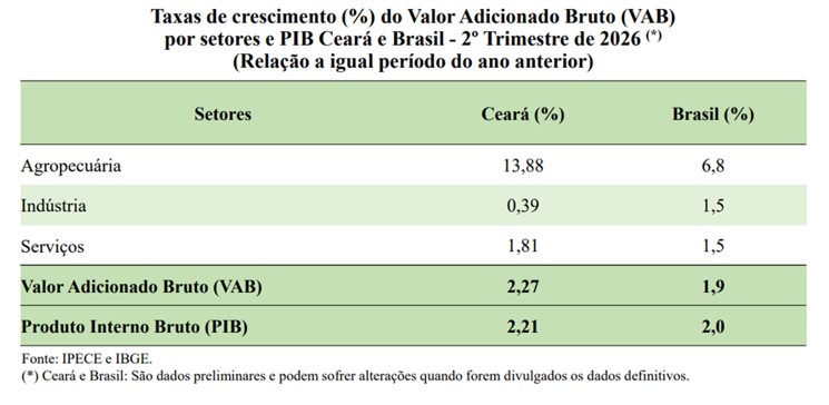 Grafico PIB 2